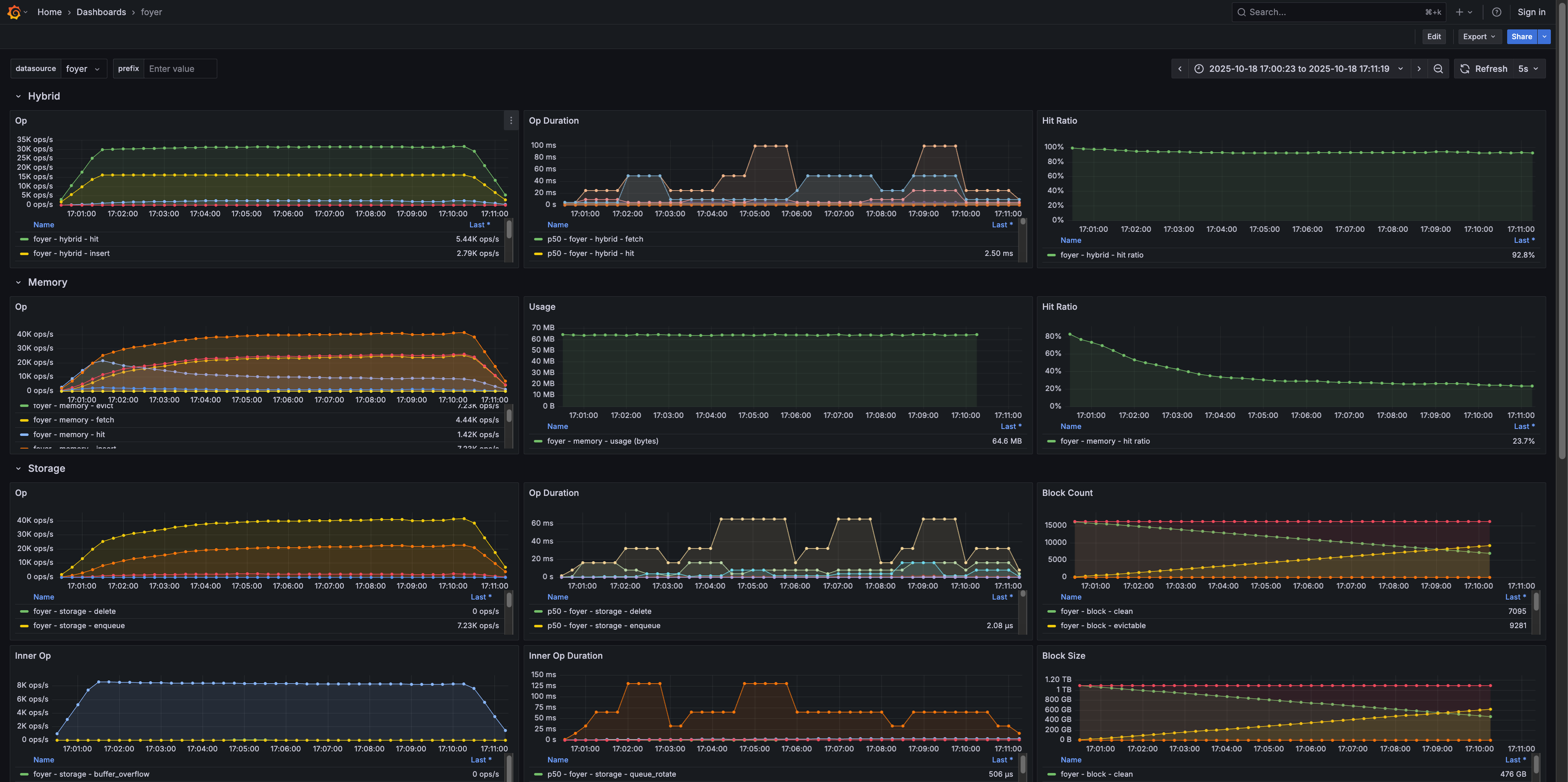 Foyer - Benchmark Monitor