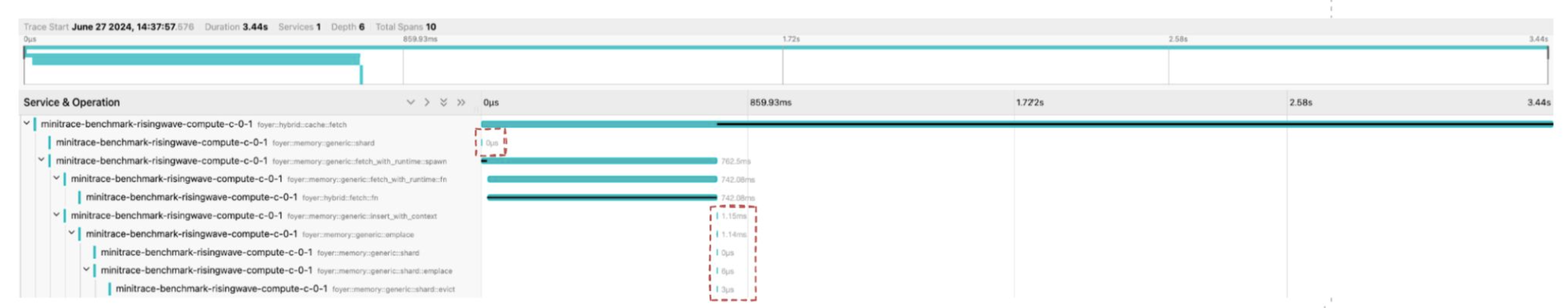 Fastrace Tail-based Tracing Under High Concurrency
