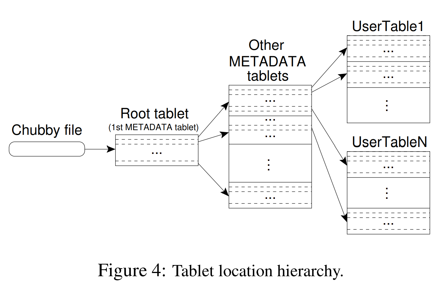 图4 tablet位置层级