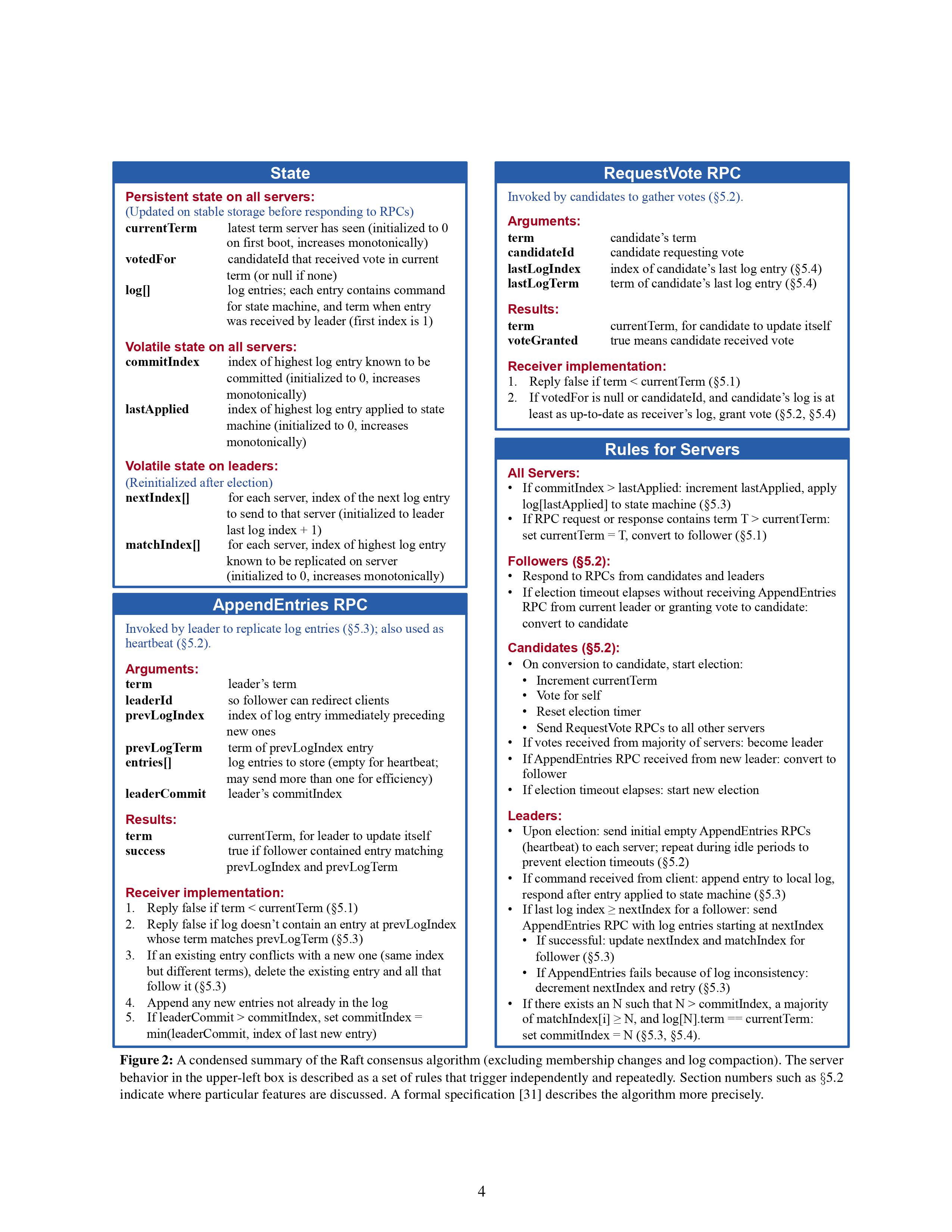 图2 对Raft共识算法的浓缩总结（不包括成员变更和日志压缩）。服务器的行为在左上角的的格子中被作为一系列独立且可重复的触发器规则描述。像“§5.2”这样的章节号表示某个特征将在哪一节中讨论。正式定义[31]将会更精确地描述算法。
