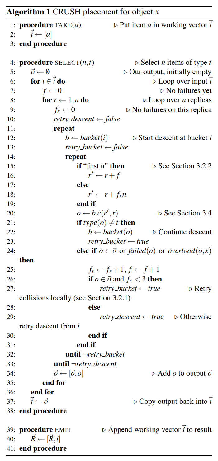 算法1 CRUSH中对象$x$的放置