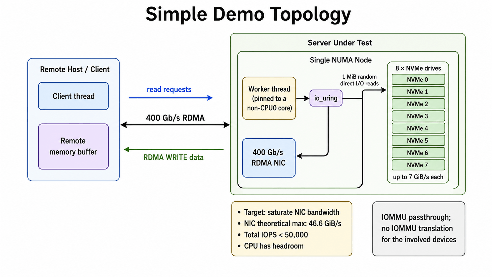 Simple Topology